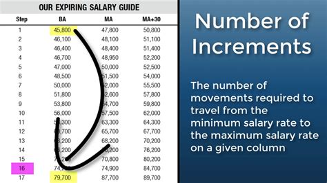 3 digit salary meaning